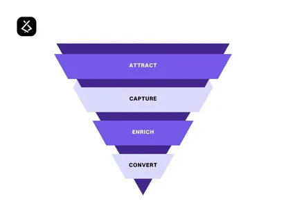 From Leads to Loyalty: Building Smarter Funnels with AI