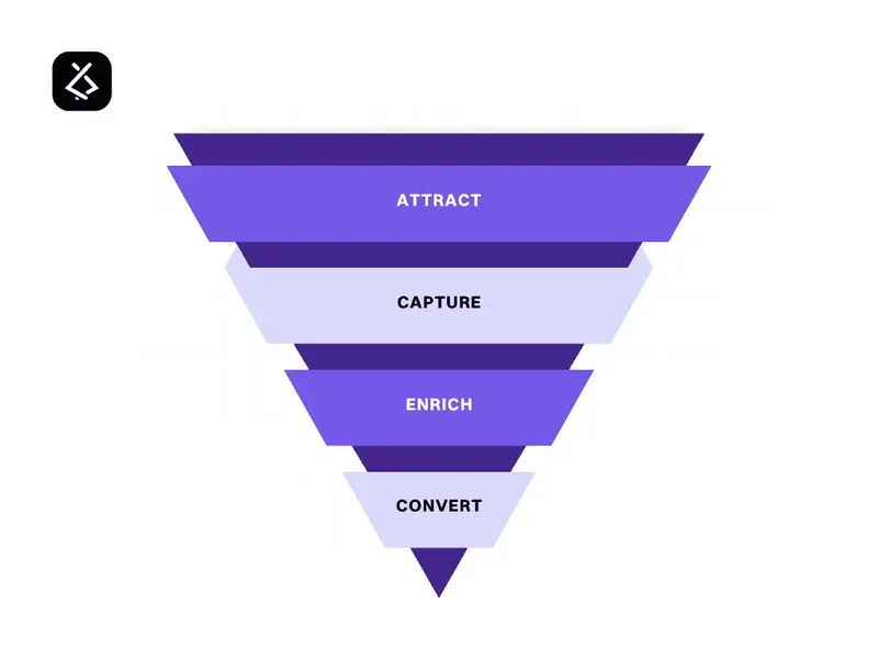 From Leads to Loyalty: Building Smarter Funnels with AI